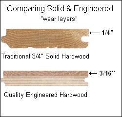 Engineered vs Solids